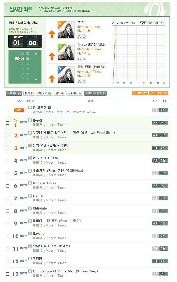 아이유가 보여주는 음원 줄세우기.jpg | 인스티즈