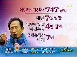이명박의 공약과 이행률 | 인스티즈