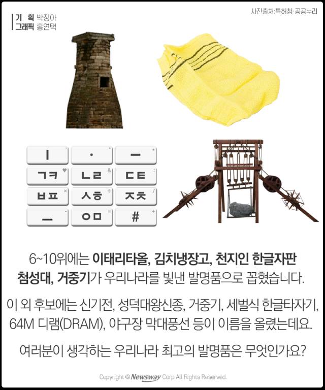 네티즌이 뽑은 우리나라 최고의 발명품 10 | 인스티즈