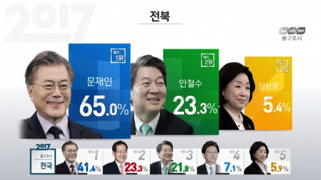 지역별/세대별 출구조사 정리 | 인스티즈