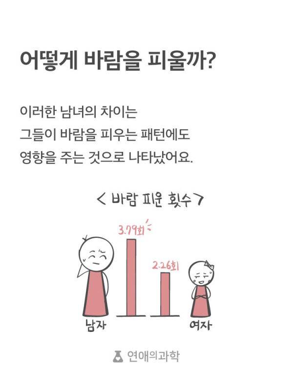 바람피는 남자 vs 바람피는 여자 | 인스티즈