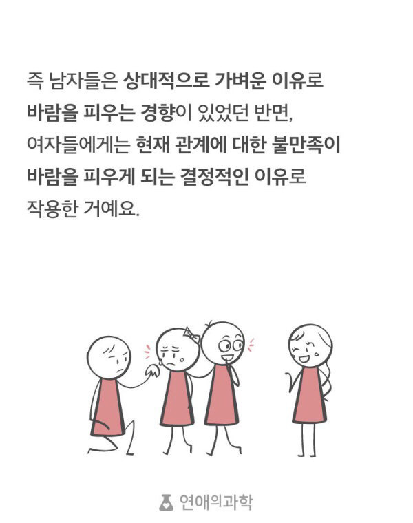 바람피는 남자 vs 바람피는 여자 | 인스티즈