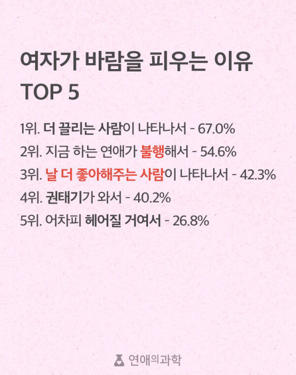 바람피는 남자 vs 바람피는 여자 | 인스티즈