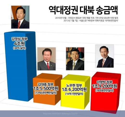 나는 왜 노무현이를 좋아하는지 모르겠다 | 인스티즈