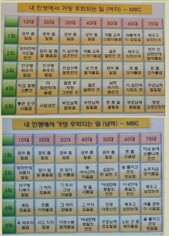 내 인생에서 가장 후회되는 일 | 인스티즈