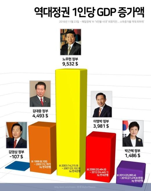 나는 왜 노무현이를 좋아하는지 모르겠다 | 인스티즈