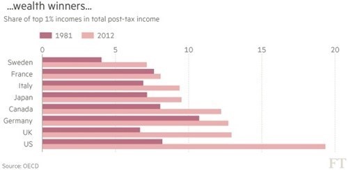 잘 나가고 있는 영국 경제의 이면: 실질 임금의 하락 | 인스티즈