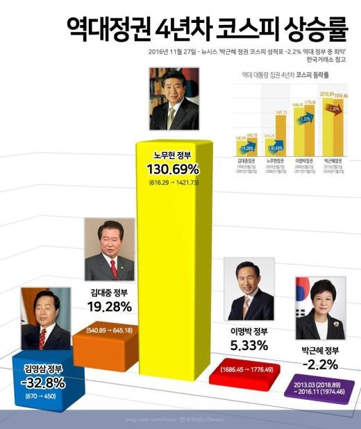 나는 왜 노무현이를 좋아하는지 모르겠다 | 인스티즈