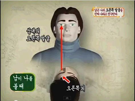 자기 실제 얼굴보다 자신이 잘생겼다고 착각하게 되는 이유 | 인스티즈