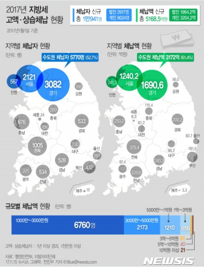 고액체납자 연예인 | 인스티즈