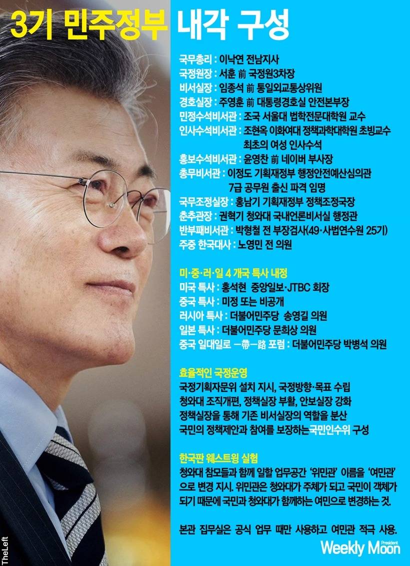 명왕 덕후들을 위한 주간 위클리문! 출간!!! | 인스티즈