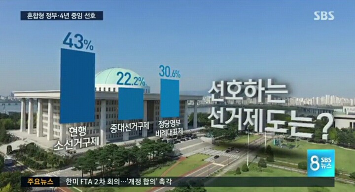 SBS 개헌 여론조사 | 인스티즈