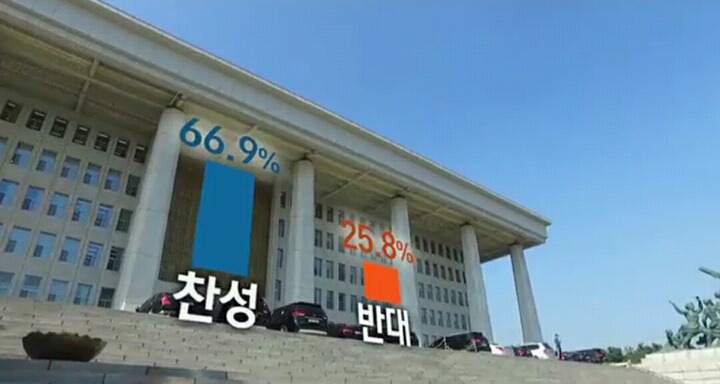 SBS 개헌 여론조사 | 인스티즈