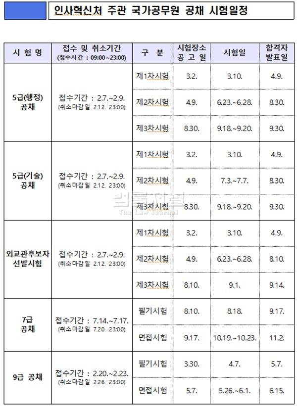2018 국가 공무원 6106명 선발 | 인스티즈