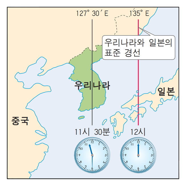 시차 한국 일본 한국 일본