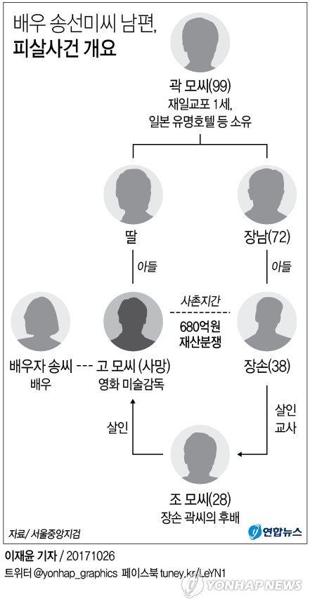 배우 송선미씨의 남편을 청부살해 한 사건의 간단요약 | 인스티즈
