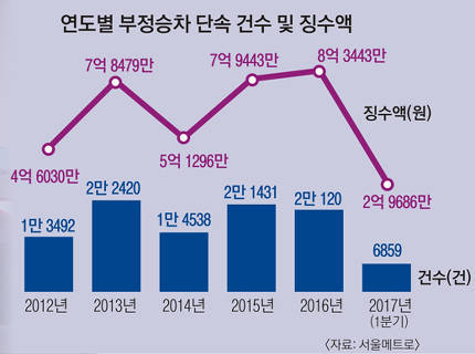 지하철 개찰구 앞에서 어린이 되는 어른들 | 인스티즈