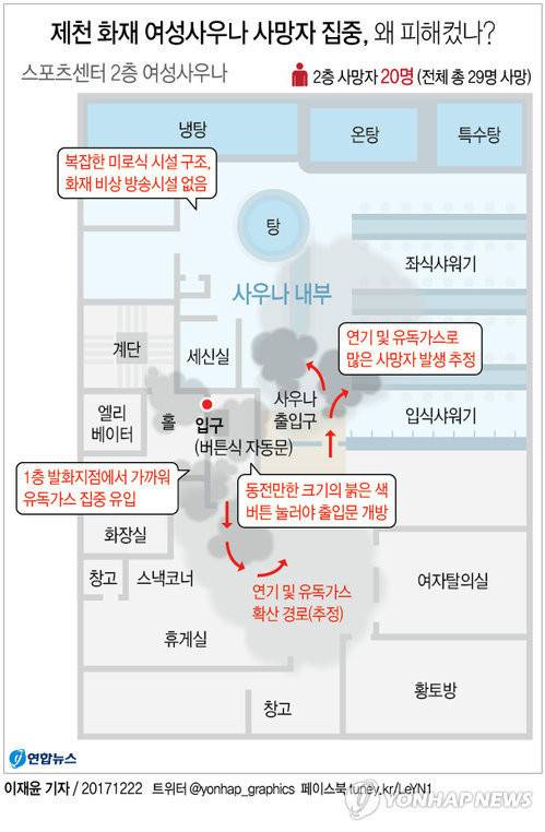 제천 화재 여성사우나 내부 | 인스티즈
