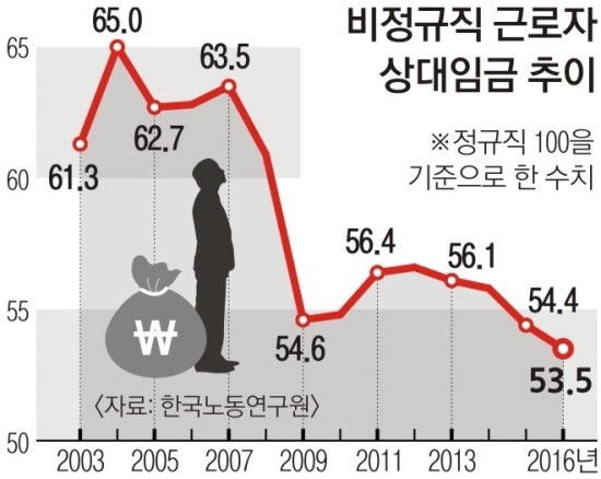 대한민국 경제의 시한폭탄을 키운 이명박근혜 정권 9년 | 인스티즈