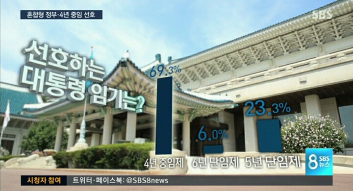 SBS 개헌 여론조사 | 인스티즈