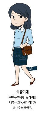 고교생이 본 각 학교별 대학생 이미지.jpg | 인스티즈