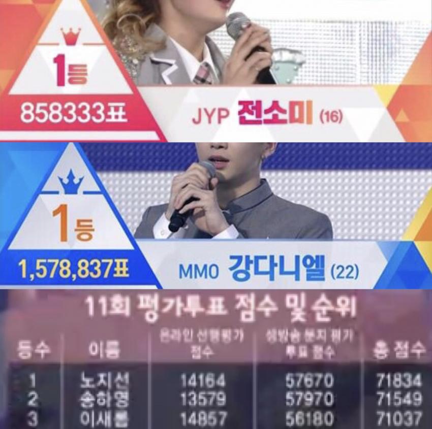 아이돌학교가 얼마나 망했는지 알수있는 자료 | 인스티즈