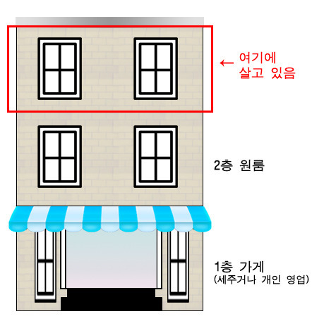 은근 잘사는 애들이 사는집 유형 | 인스티즈
