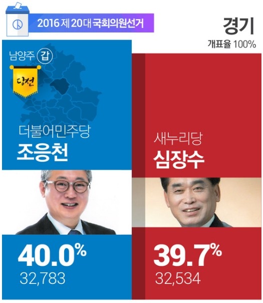 국회의원의 흔한 스펙.jpg | 인스티즈