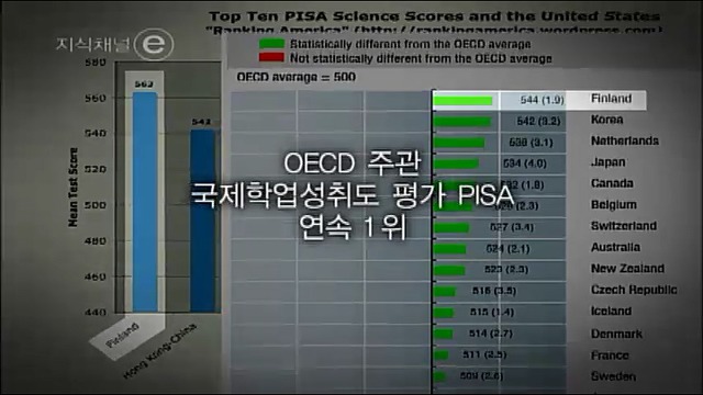 가정환경에 따라 달라지는 출발점을 지양하는 핀란드의 교육 시스템 | 인스티즈