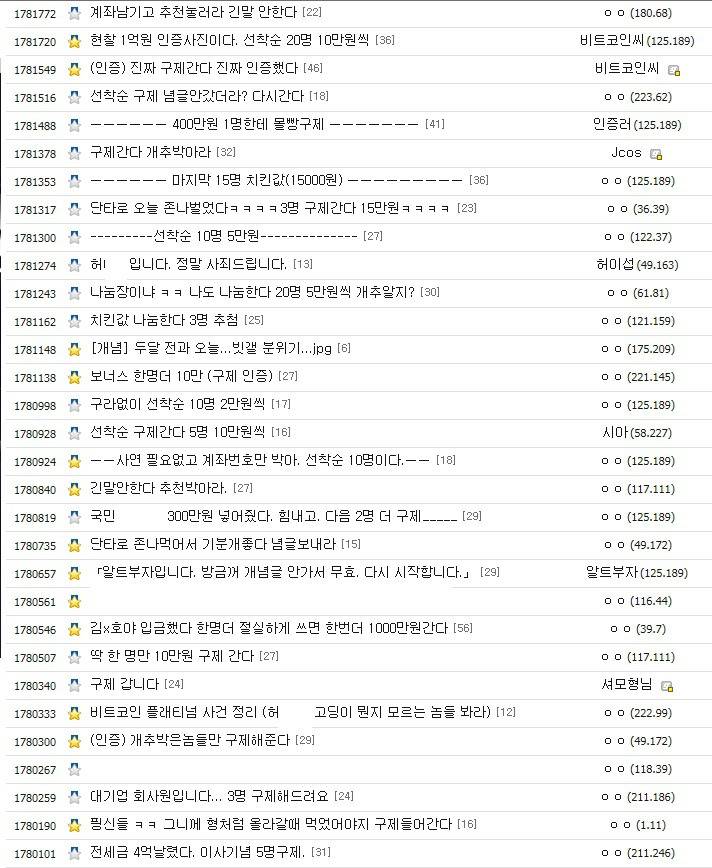 현재 비트코인 갤러리 상황..jpg | 인스티즈