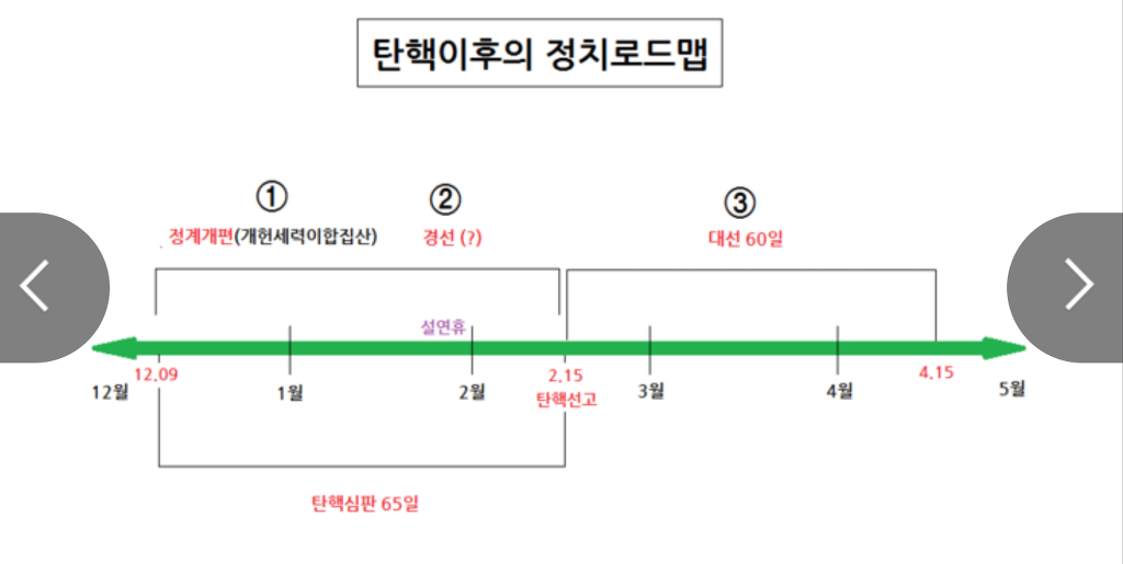 블로그펌(드루킹의자료창고)-MB는 기호1번을 원한다 - 신당과 꼭두각시들의 합류 | 인스티즈