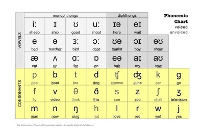 한글 만능론에 대해서 | 인스티즈