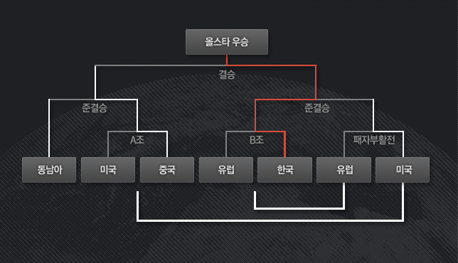 LOL 매니저 | 인스티즈