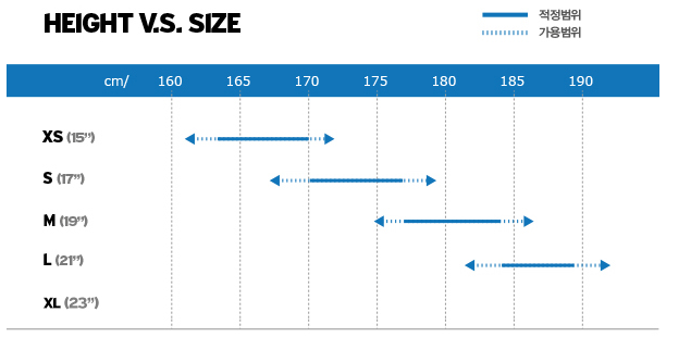 중급 이상의 하이브리드 자전거 추천 및 중고 구입 요령 | 인스티즈