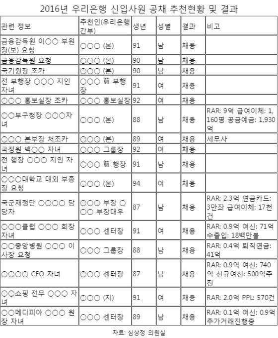 취준생이 보면 분노하는 표 | 인스티즈