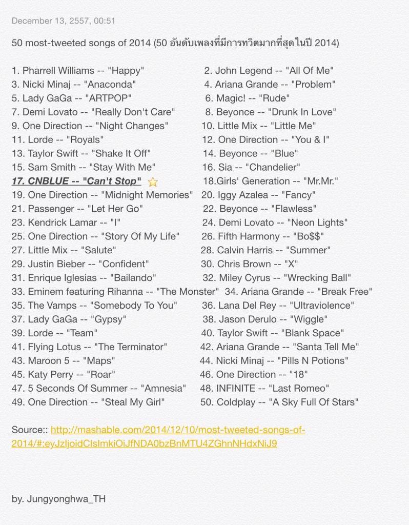 2014 트위터에서 가장 많이 언급된 노래 TOP 50 중 한국 가수 3곡 (씨엔블루, 소녀시대, 인피니트) | 인스티즈