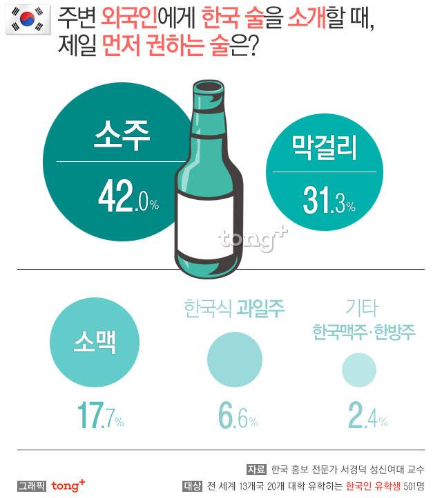 주변 와국인들이 좋아하는 한식 메뉴는? | 인스티즈