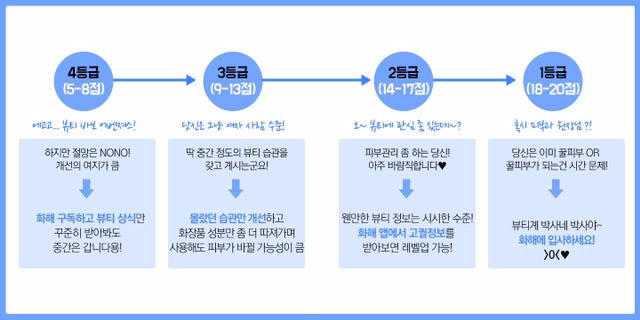 잘못된 뷰티습관 테스트 | 인스티즈
