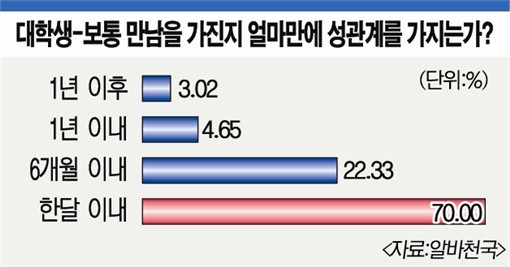 대학생들의 평균 | 인스티즈