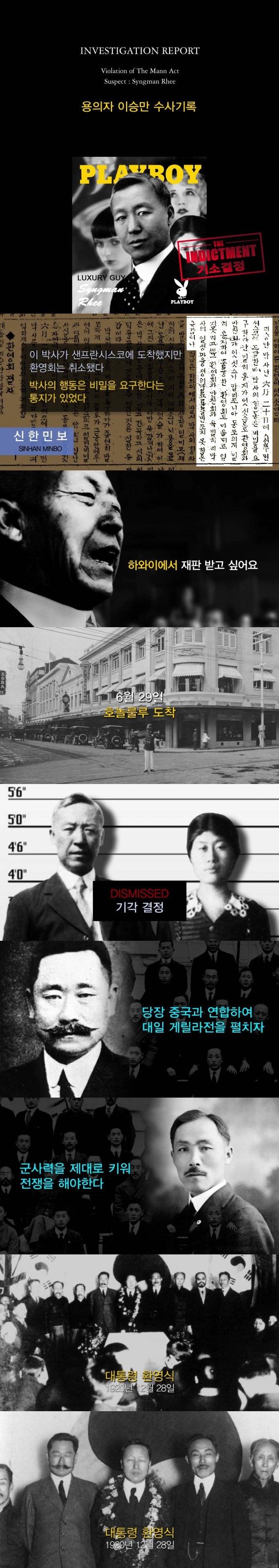 이승만 CIA 보고서 | 인스티즈
