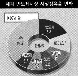 사람들이 잘 모르는 LG전자가 아직 세상에 존재하는 이유.jpg | 인스티즈