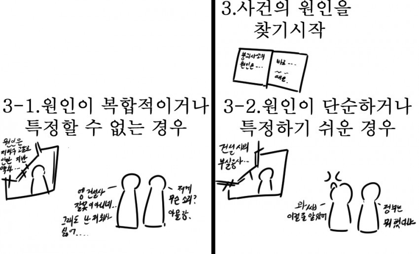 대한민국에서 어떠한 사건이 일어나면 | 인스티즈