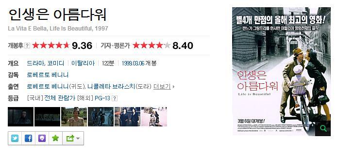 점수 짜기로 유명한 네이버 기자/평론가 평점에서 높은 평점 받은 영화 모음 | 인스티즈