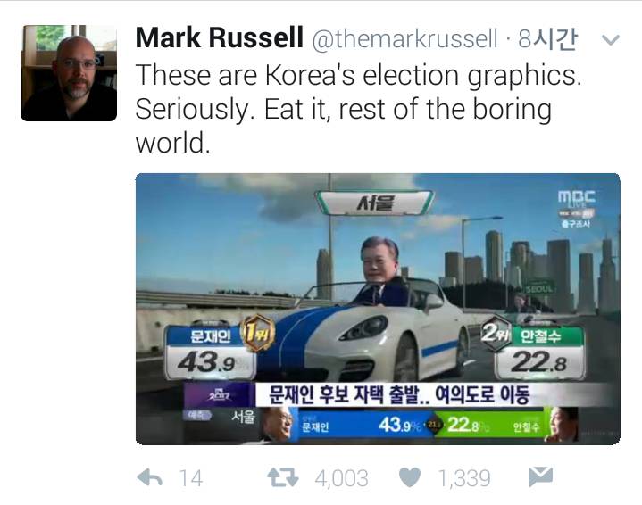 [문화충격] 외국인들도 놀란 한국 대선방송 그래픽.jpg | 인스티즈