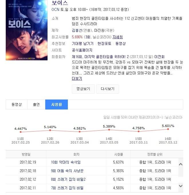 2연속 대박난 OCN 드라마.jpg | 인스티즈