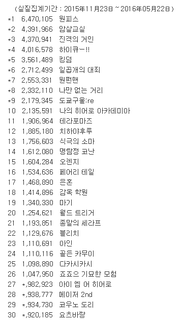 일본의 만화책 사서 보는 문화 | 인스티즈