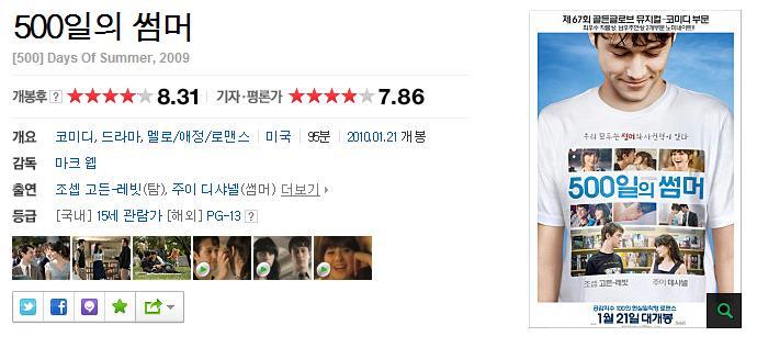 점수 짜기로 유명한 네이버 기자/평론가 평점에서 높은 평점 받은 영화 모음 | 인스티즈