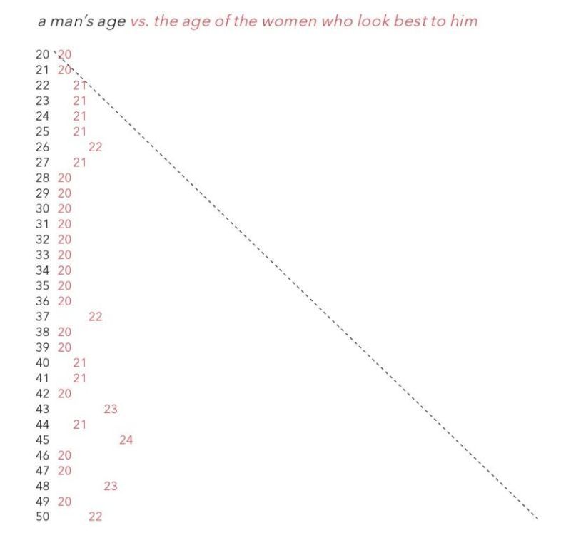 남자들의 이해 안되는(?) 20대사랑 | 인스티즈