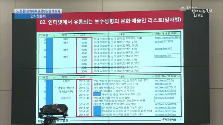 [도종환청문회] 일반인이 만든 보수성향리스트 목록을 가지고 질의하는 자유당의원 | 인스티즈