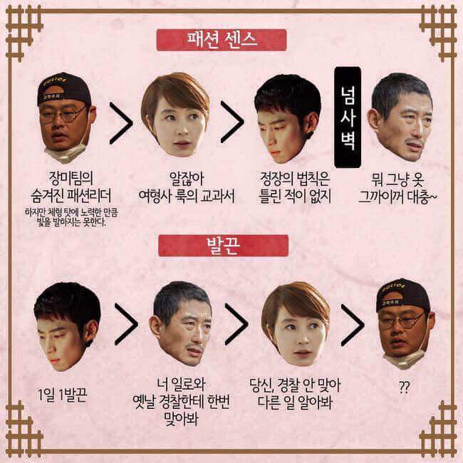 [시그널] 장기미제전담팀 서열 정리 | 인스티즈